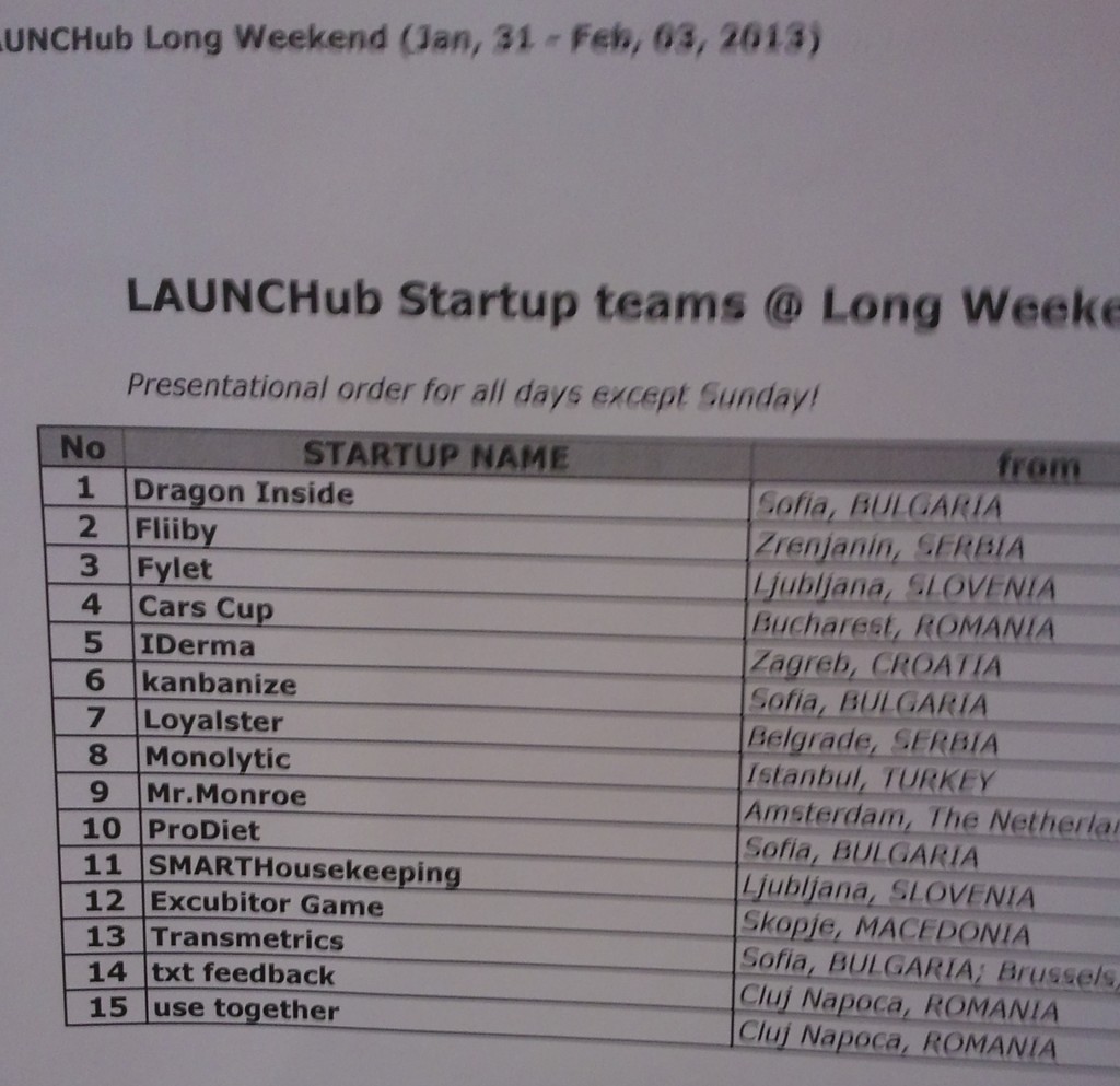 LAUNCHub shortlisted teams