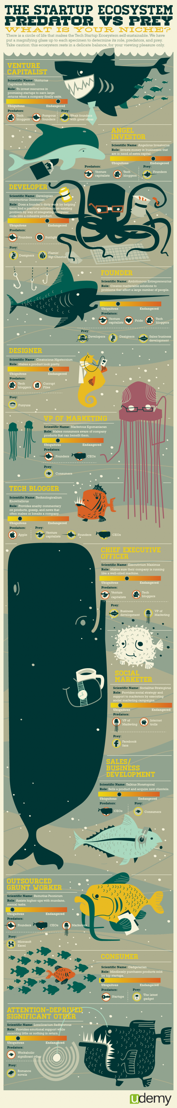 17f4startup-ecosystem-infographic-620x3870