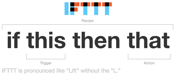 IFTTT- „ Ако се случи ТОВА то направи ОНОВА“