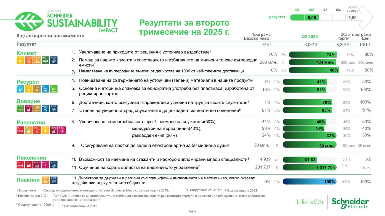 Results Summary