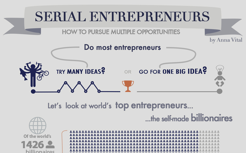 Serial entrepreneurs how to pursue multiple opportunities infographic cover