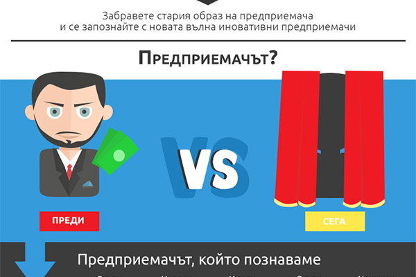Новата вълна предприемачи (Инфографика)_cover