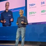 MSP GLOBAL 2025: AI трансформира сигурността, но човешкият фактор остава уязвим