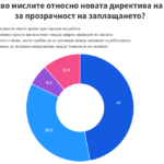 Европейската директива за прозрачност на заплащането се приема позитивно от българския IT сектор