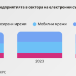 Трите телекома инвестират в българската икономика три пъти по-интензивно от средното за страната