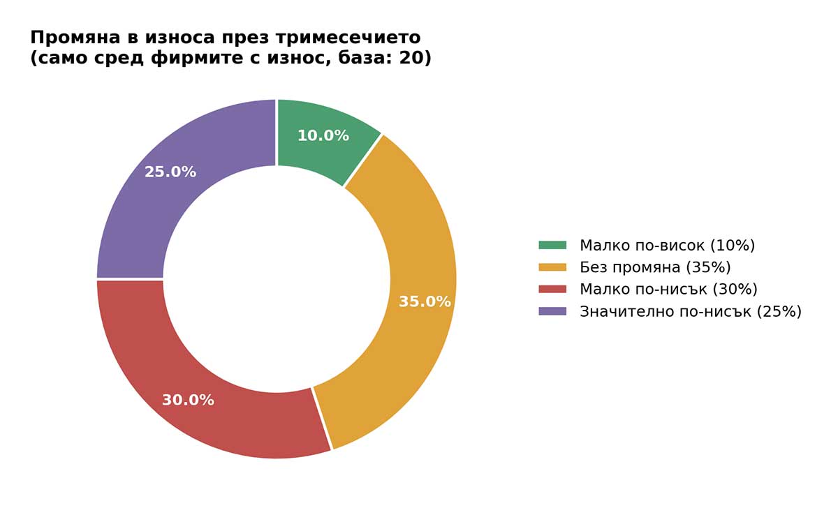 Stats
