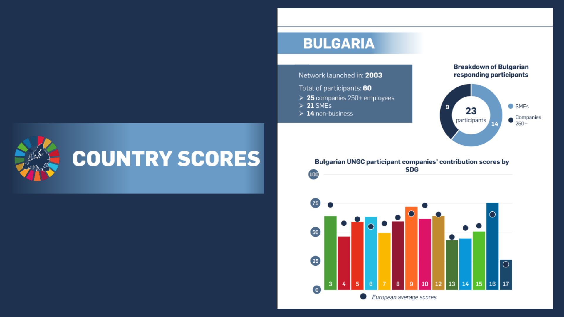 European SDG Stocktake 2026 Bulgaria data